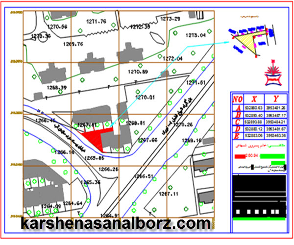 نحوه تهیه نقشه utm | کارشناسان البرز
